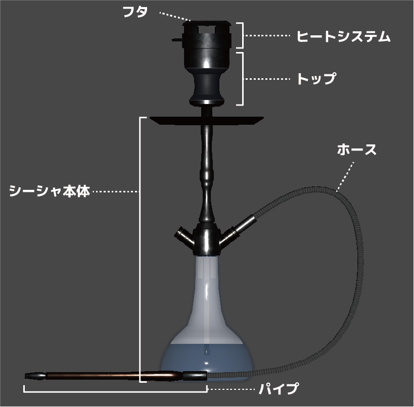 シーシャの各パーツの名称